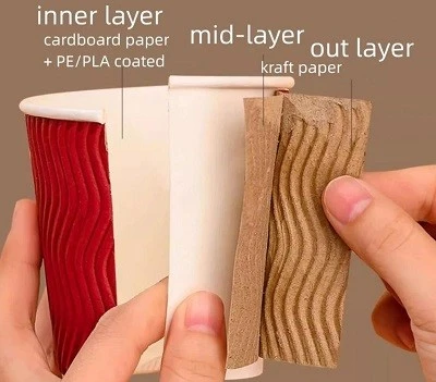 Durable Cup Materials Durable Cup Materials
