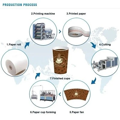 High-quality Printing